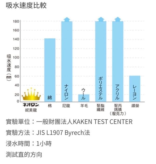 【穿負離子會熱?#2 慢性發炎而不自知】 439004188 10161431578879485 8731198503653409949 N